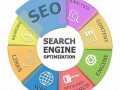 seo整站优化