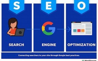 SEO是什么？从基础到实战，掌握流量密码