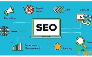 seo网络推广关键词怎么做