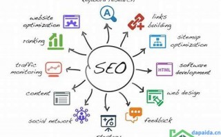seo关键词排名优化哪家好