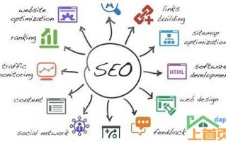 seo关键词排名优化怎么样
