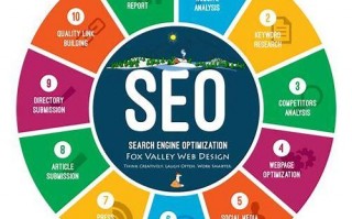 seo优化seo(seo优化seo的汇总)