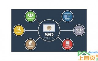 seo网络优化推广怎么做