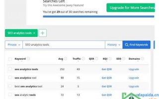 网站关键词优化软件xialafa