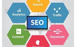 seo优化中以下说法正确的是