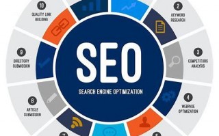 seo 网络营销推广公司