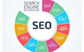 从实际案例看 SEO 的神奇魔力：如何让网站脱颖而出