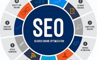 seo网络推广公司哪家好
