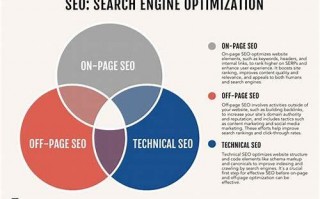 SEO属性：提升网站排名的关键要素