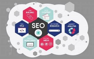 SEO整站优化全攻略：提升网站排名与流量的核心策略