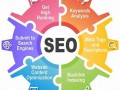 seo_网站排名优化_网络推广