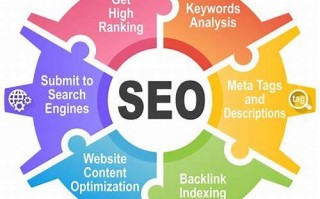 seo_网站排名优化_网络推广