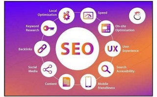 SEO设置全攻略，助力网站排名飙升