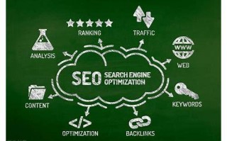 深入剖析 SEO 逻辑：解锁网站流量密码与搜索引擎优化之道
