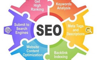 seo搜索引擎是什么意思