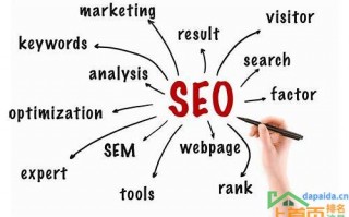 seo引擎优化方法(seo引擎优化方法的汇总)