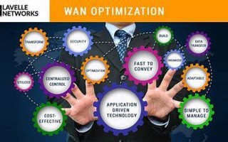 WLAN优化全攻略：提升网络性能与SEO排名的关键技巧
