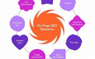 SEO素材：优化网站的关键元素与获取途径