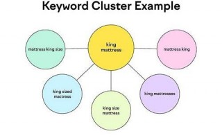 以下是围绕关键词“类聚SEO”生成的利用SEO优化的标题和内容：
