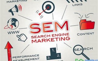 seo和sem是什么职位