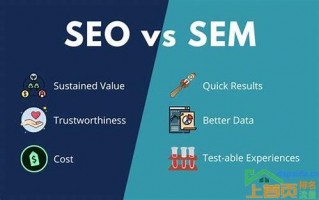 seo和sem的区别是什么