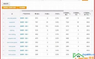 阿里国际站关键词排名：让你的产品一跃成为市场焦点