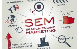 seo和sem和信息流推广的作用是什么