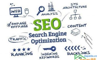 seo优化排名报价(**seo 优化排名报价的汇总**)