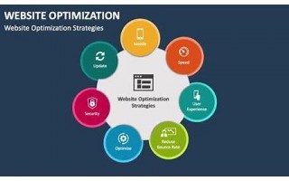 外网网站优化：提升国际竞争力的 SEO 策略