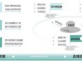 SEO阶段全攻略：从新手到高手的进阶之路