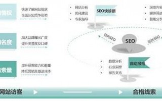 SEO阶段全攻略：从新手到高手的进阶之路