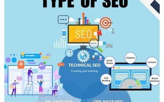 seo优化推广软件方式