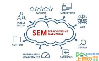 seo,sem是什么意思