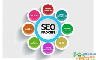 网站建设网络推广seo