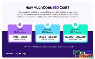 seo排名推广价位(seo排名推广价位的汇总)