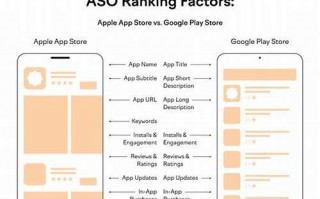 关键词优化排名app(关键词优化排名app的汇总)