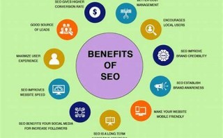 SEO有用吗？深度解析SEO的价值与实践
