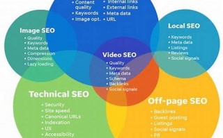 seo网站优化方法(seo网站优化方法的汇总)