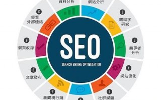 独立站seo是什么意思