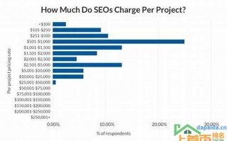 SEO关键词排名优化费用：揭秘背后的真相，让你不再迷茫