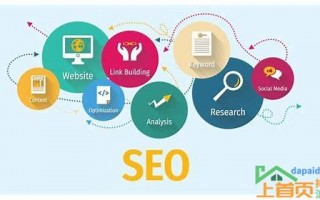 seo搜索引擎优化主要做什么