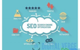 seo全网优化推广(seo全网优化推广的汇总)