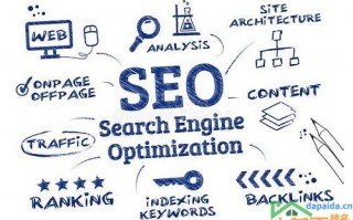 seo关键词排名优化怎样收费