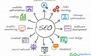 seo网站关键词优化公司