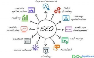 seo网络优化有什么技巧