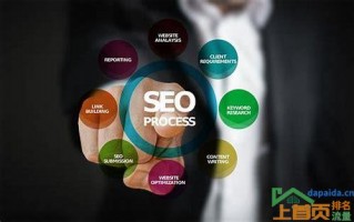 SEO整站的汇总
