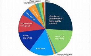 SEO关键词排名优化公司：提升网站流量，实现业务增长的关键