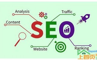 seo整站优化方案