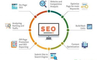 seo网站营销推广服务商
