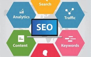 SEO优化器：提升网站排名的必备工具